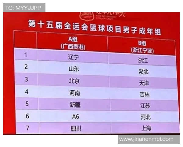 全运会篮球赛点评：北京队展现出强大实力与团队协作精神